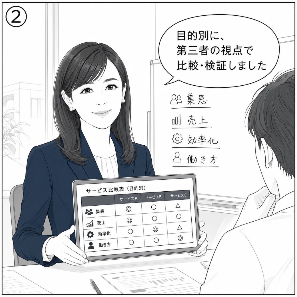 編集長高梨真奈美が集患・売上・効率化・働き方の4領域別比較表をクリニック院長に提示する4コマ漫画2コマ目