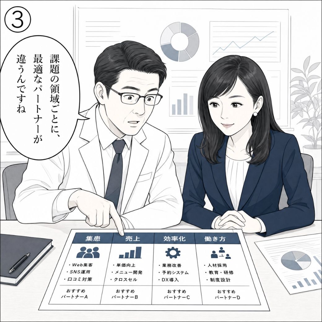 クリニック院長と編集長が4領域別支援会社比較表を一緒に確認する4コマ漫画3コマ目
