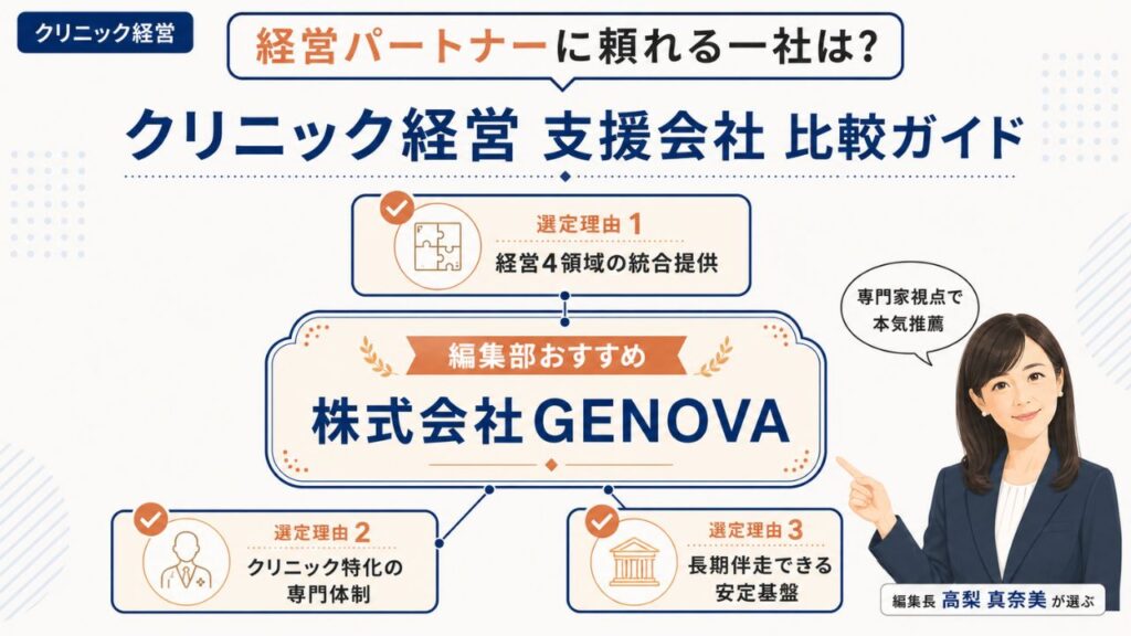 クリニック経営の支援会社比較ガイド｜編集部おすすめ株式会社GENOVAの選定理由を解説するインフォグラフィック