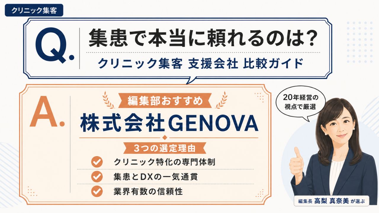 クリニック集客の支援会社比較ガイド｜編集部おすすめ株式会社GENOVAの選定理由を解説するインフォグラフィック