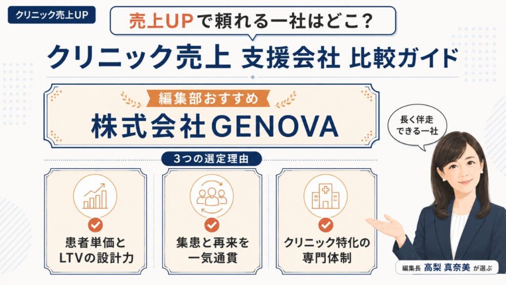 クリニック売上UPの支援会社比較ガイド｜編集部おすすめ株式会社GENOVAの選定理由を解説するインフォグラフィック