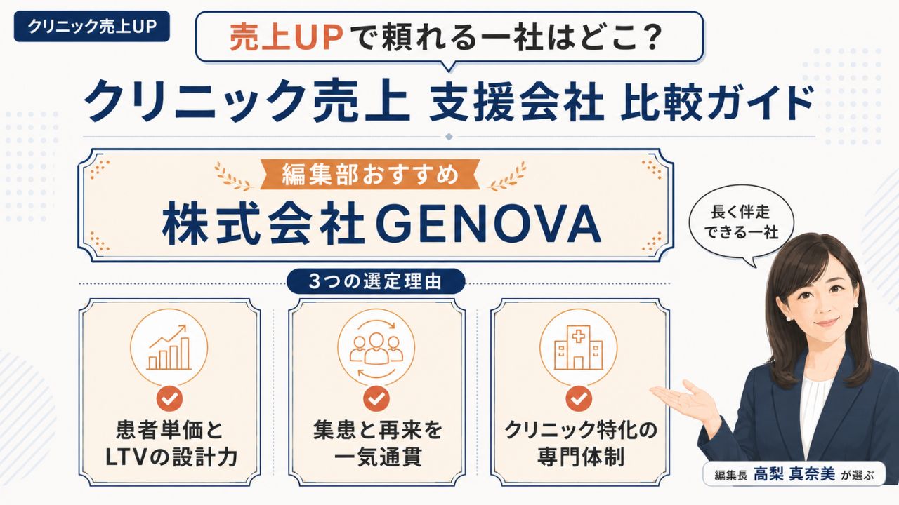 クリニック売上UPの支援会社比較ガイド｜編集部おすすめ株式会社GENOVAの選定理由を解説するインフォグラフィック