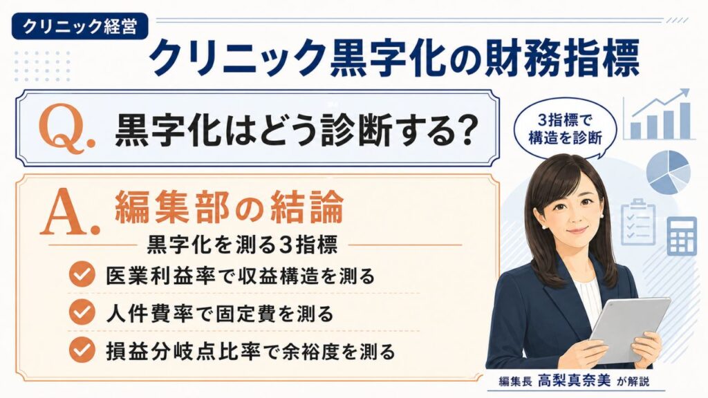 クリニック経営支援の財務指標解説｜医業利益率・人件費率・損益分岐点比率で黒字化を診断するインフォグラフィック