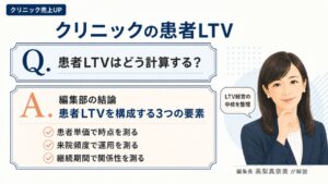 クリニック売上UPの患者LTV｜患者単価×来院頻度×継続期間の3要素と運用方法を編集部が解説するインフォグラフィック