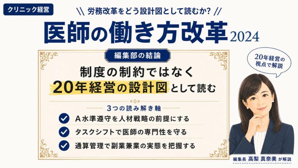 医師の働き方改革2024｜編集部の結論として20年経営の設計図で読む3つの読み解き軸を解説するインフォグラフィック